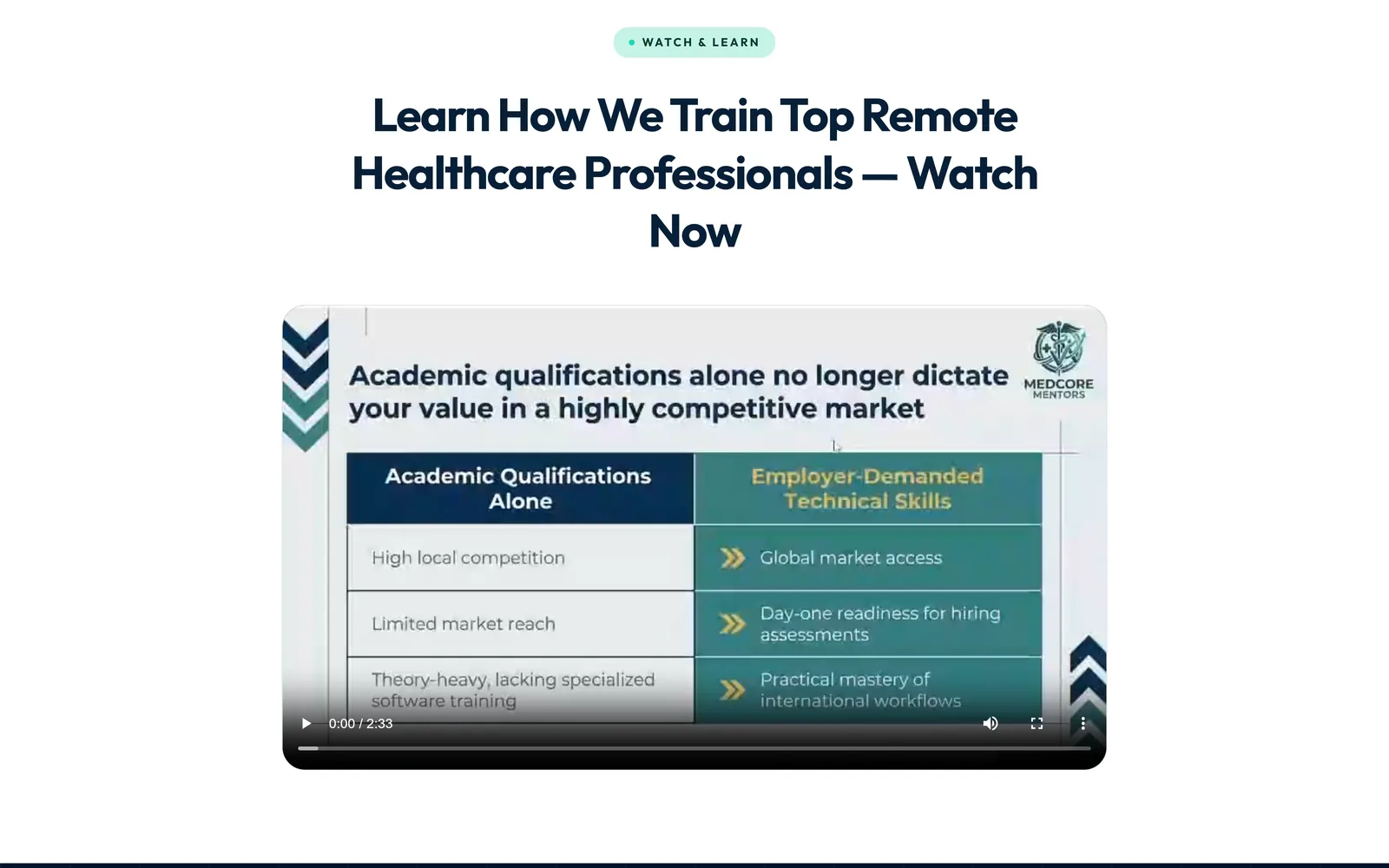 Medcore Mentors — additional section 1 of the live site